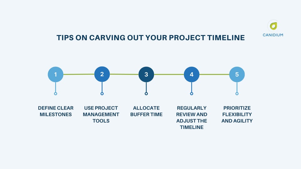 Managing Successful Projects How To Coordinate Your Team Resources